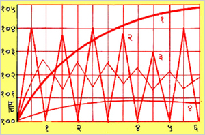 fever-type-chart